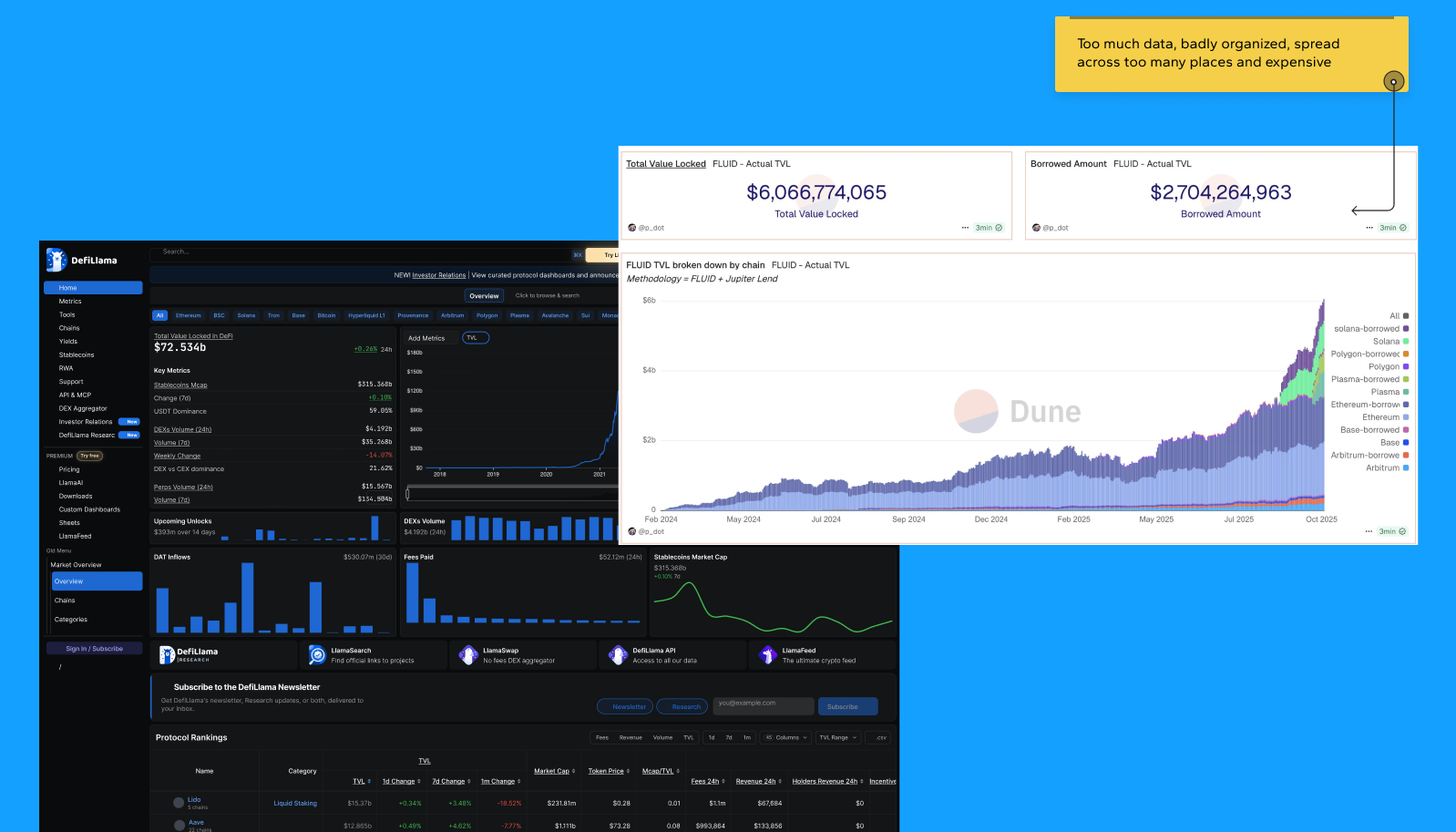 Discovery research: fragmented Market Maker performance data across multiple platforms